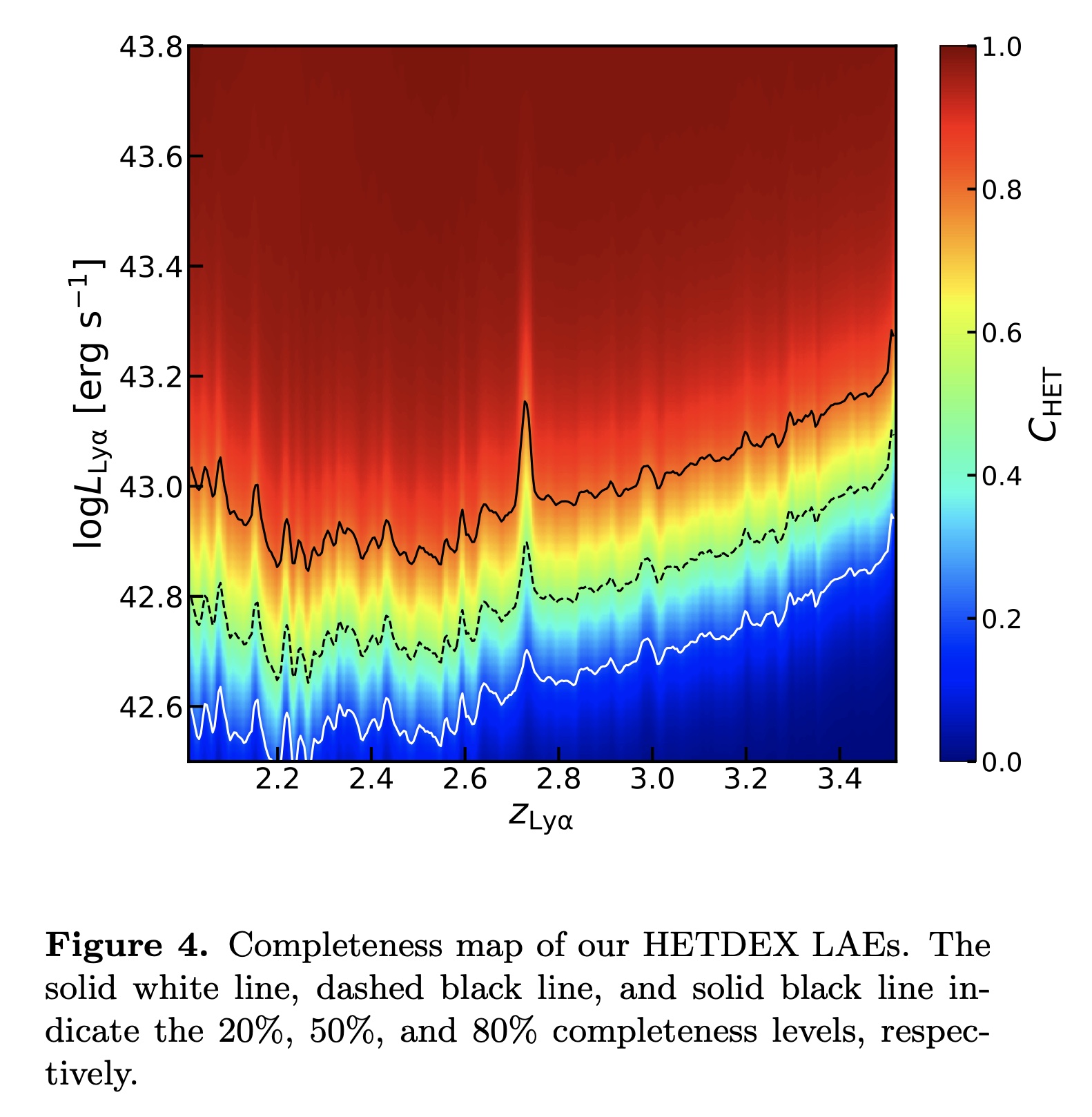 First HETDEX Spectroscopic Determinations of Lyα and UV Luminosity