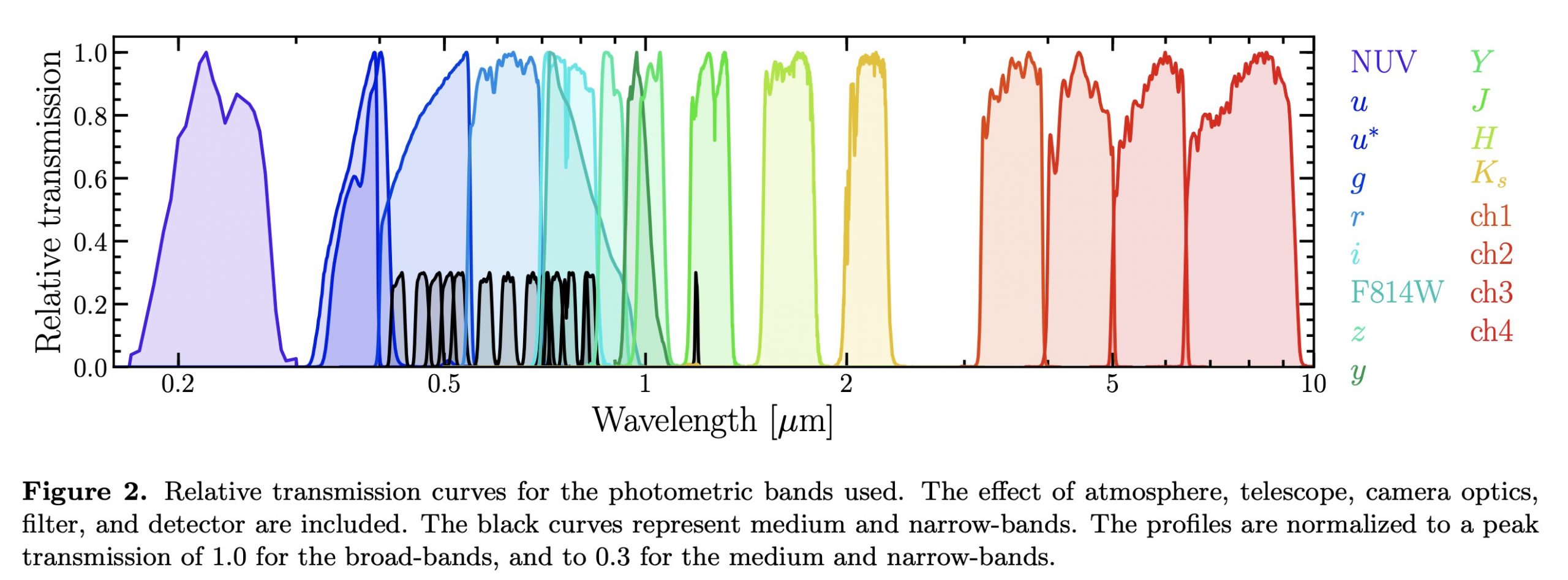 COSMOS2020 A panchromatic view of the Universe to z∼10 from two