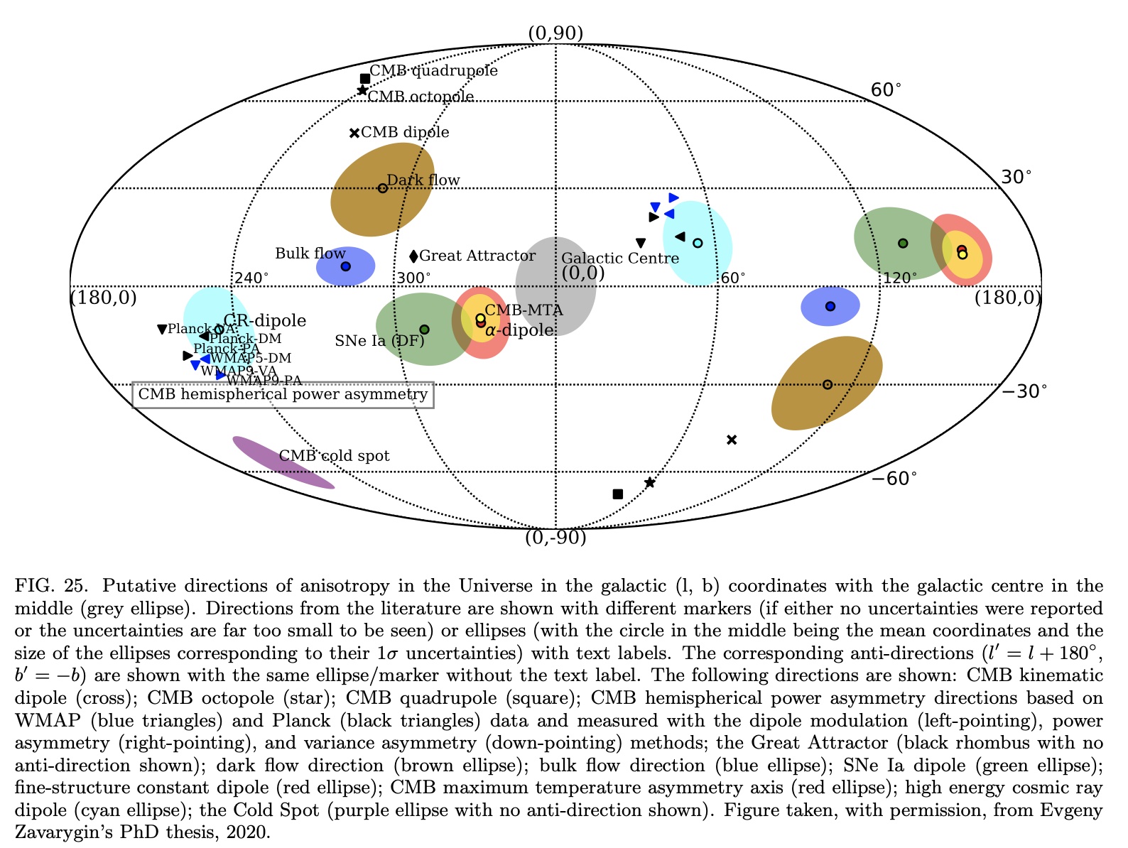 Cosmology Intertwined A Review Of The Particle Physics Astrophysics And Cosmology Associated 4411