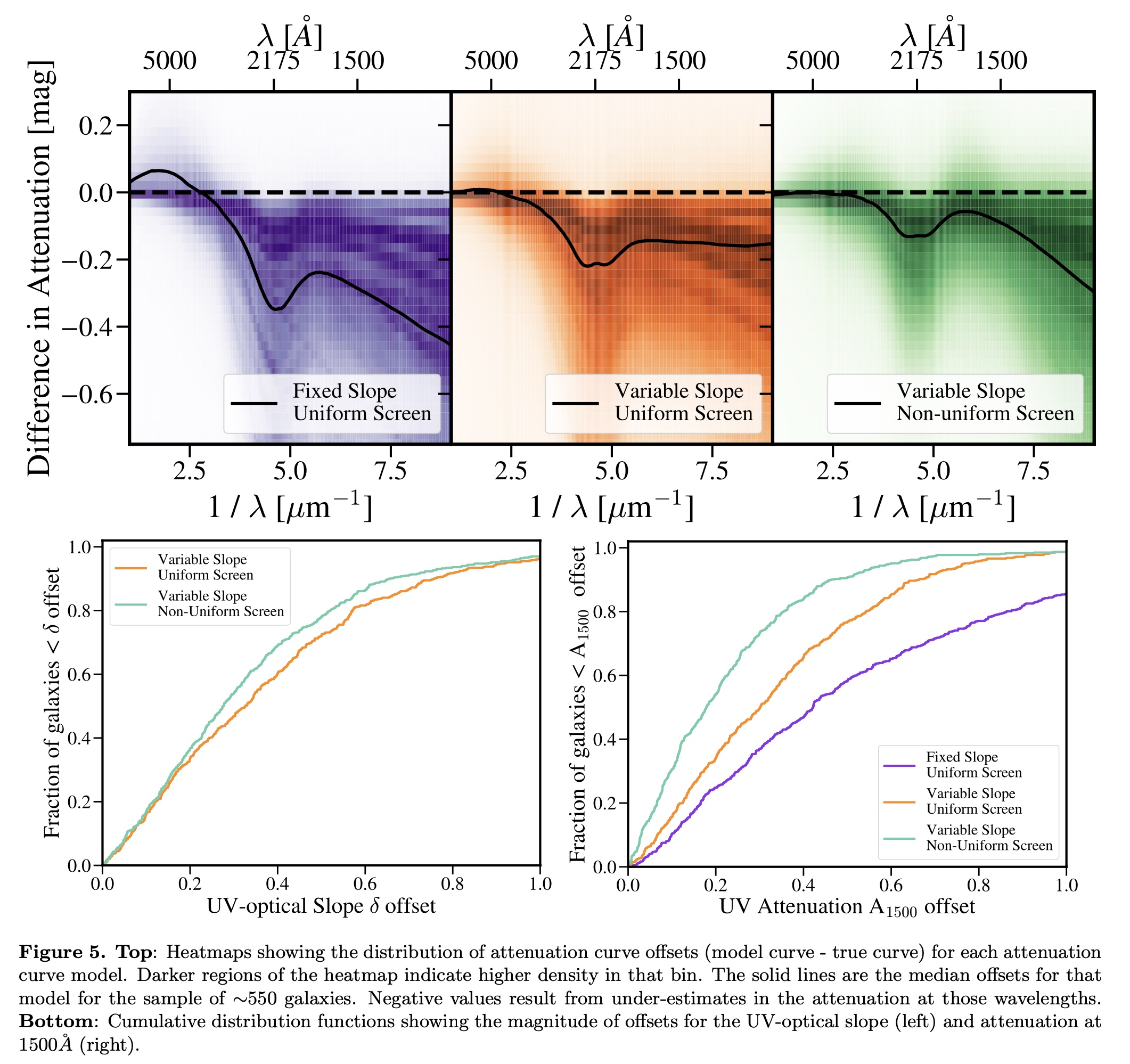 How Well Can We Measure Galaxy Dust Attenuation Curves? The Impact of