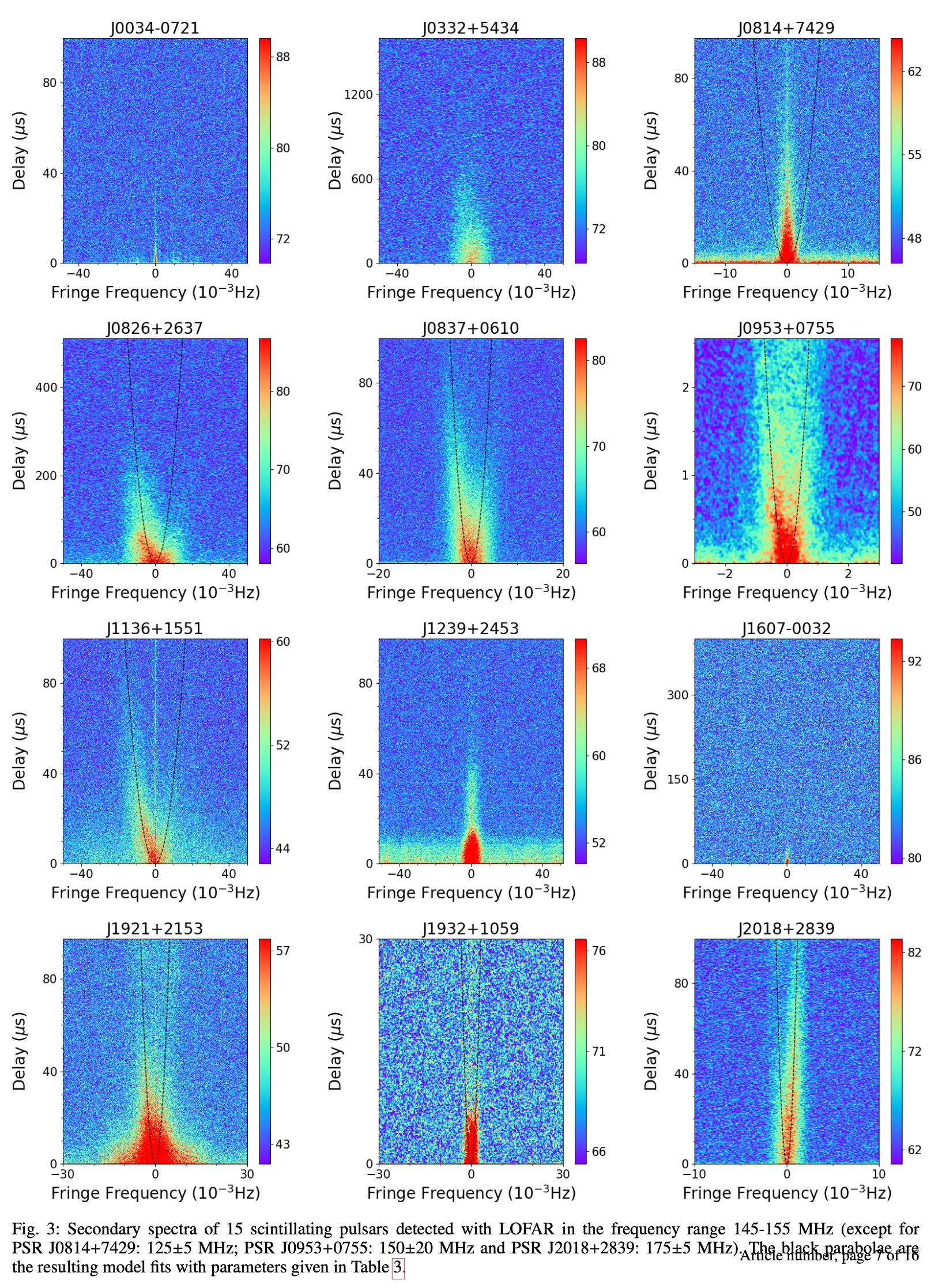 Pulsar scintillation studies with LOFAR. I. The census UWC Astrophysics